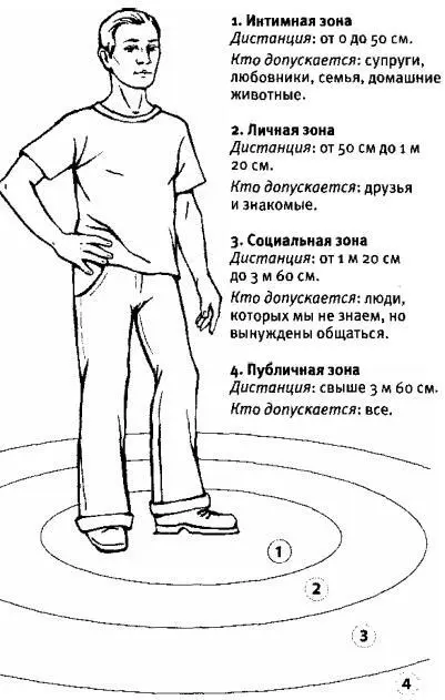 Карта невидимых барьеров которые есть у каждого из нас и список людей - фото 12