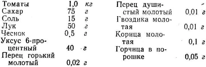 Томатный острый соус используется как приправа в холодном и горячем виде ко - фото 50