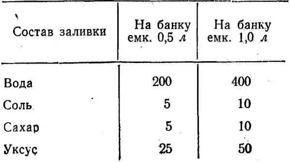 Залитые горячей заливкой банки устанавливают в кастрюлю с подогретой до 60 - фото 55