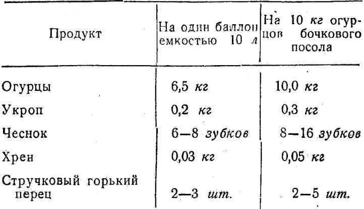 Другие виды ароматических трав листья вишни черной смородины и хрена - фото 56