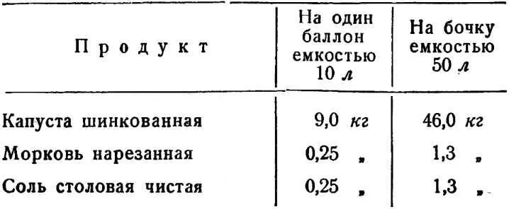 При хранении на поверхности капусты образуется белая плесень Ее нужно удалить - фото 59