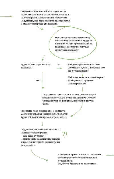 М Маневры с публикой Искусство и вправду может быть для всех Кому не - фото 16