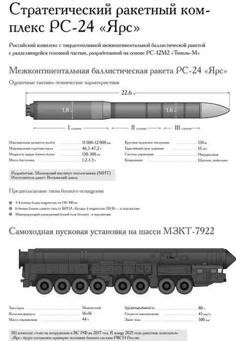 К 1956 году СССР обладал еще одной модификацией М4 стратегическим - фото 64