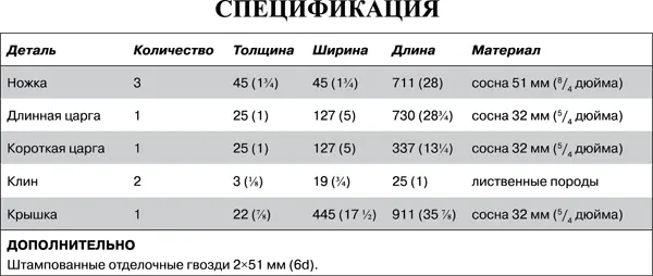 Мы подошли к изготовлению нашей репродукции чуть более тщательно так что стол - фото 80