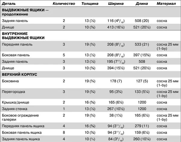 Большинство гнезд имеют глубину 25 мм 1 дюйм Глубина двойных гнезд для - фото 135