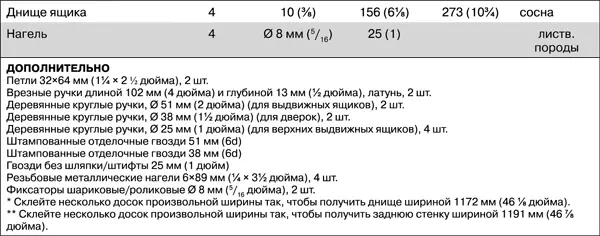 Большинство гнезд имеют глубину 25 мм 1 дюйм Глубина двойных гнезд для - фото 136