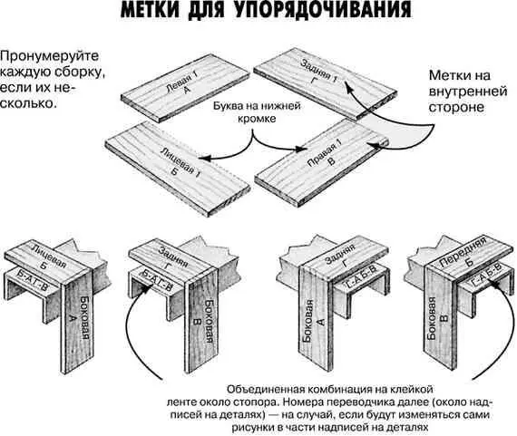 Подсказки Фрезерование соединения по кромке Первое что надо делать при - фото 157