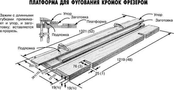 Для использования этой техники необходимы платформа для фрезерования кромок и - фото 159