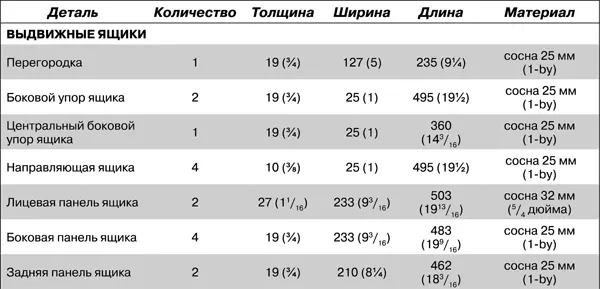 Приклейте заднюю стойку к кромкам вырезов под нее в крышке и днище Затем - фото 167
