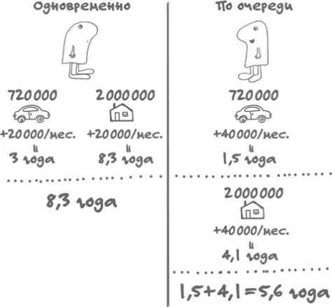 Но если цели крупные их всегда нужно распределять согласно важности - фото 58