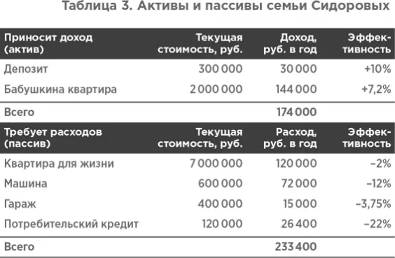 Обратите внимание что квартиру в которой проживают машину и гараж Сидоровы - фото 64