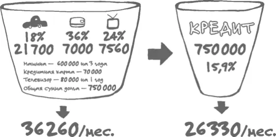 И самый интересный момент Получив эти дополнительные 10 000 в месяц которые - фото 68