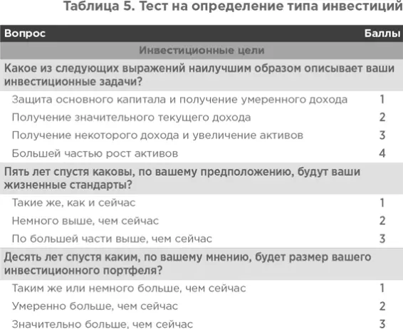 Выберите наиболее подходящий вам вариант ответа к каждому ответу и посчитайте - фото 70