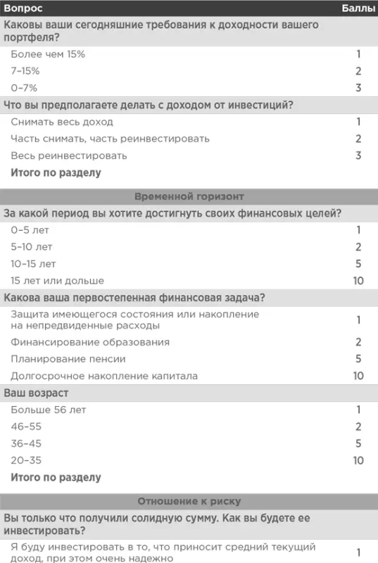 Выберите наиболее подходящий вам вариант ответа к каждому ответу и посчитайте - фото 71