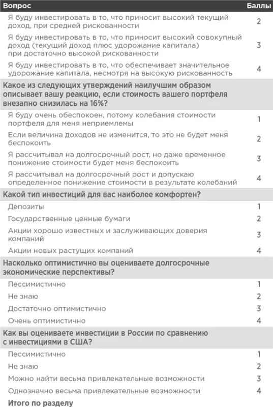 Выберите наиболее подходящий вам вариант ответа к каждому ответу и посчитайте - фото 72
