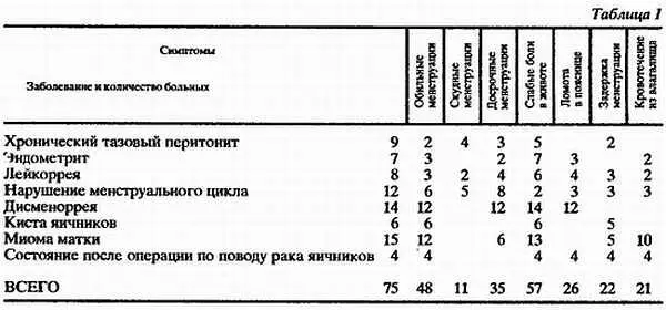 II Лечение 1 Методика лечения Больная находится в положении лежа на - фото 16
