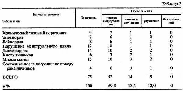 IV Типичный случай Пациентка Лю 36 лет замужем Работает в 206й - фото 17