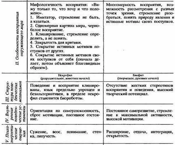 В верхней части показаны доминирующие мотивы определяющие соответствующее - фото 15