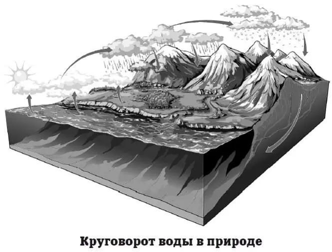 Характерное для данной местности наблюдаемое в течение длительного времени - фото 100