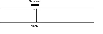 Допустим каждый проход луча в двух направлениях каждый тик занимает одну - фото 18