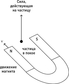 А теперь представьте как выглядит эта ситуация в системе отсчета связанной с - фото 35