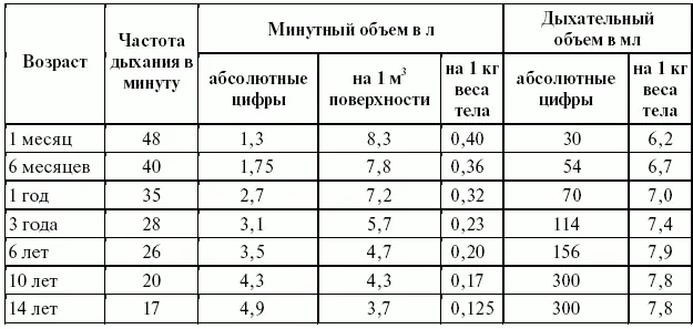 Мышечная деятельность повышает минутный объем дыхания более или менее - фото 11