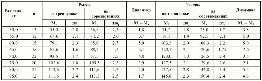 Таблица 1125 Коэффициент использования физических возможностей КИФВ у - фото 202