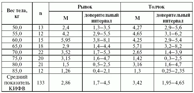 1617летние тяжелоатлеты Тяжелоатлеты данной возрастной группы по своей - фото 203