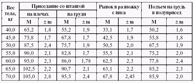 1415летние тяжелоатлеты Спортивные достижения в специальновспомогательных - фото 210
