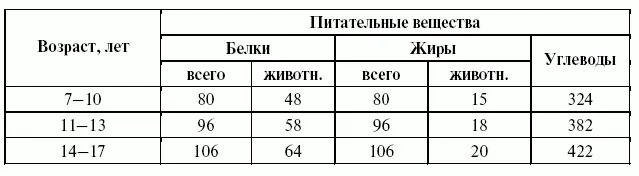 Углеводы играют важную роль в организме человека обусловленную быстротой - фото 214