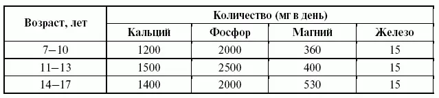 Минеральные соли входят в состав многих продуктов питания Однако приходится - фото 215