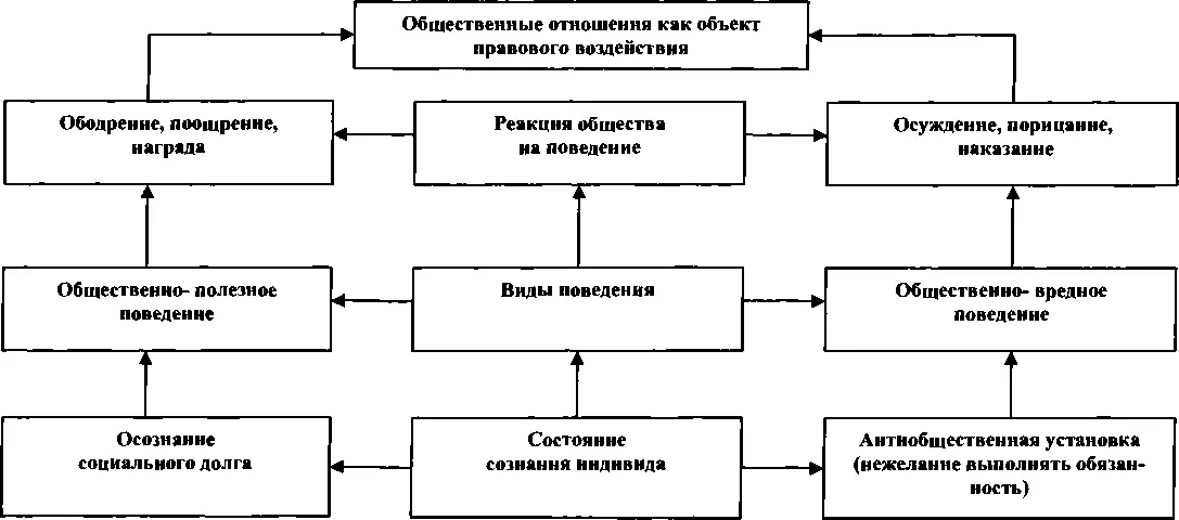 Рис 2 Рис 3 Примечания 1 См например Наумов А В Российское - фото 12