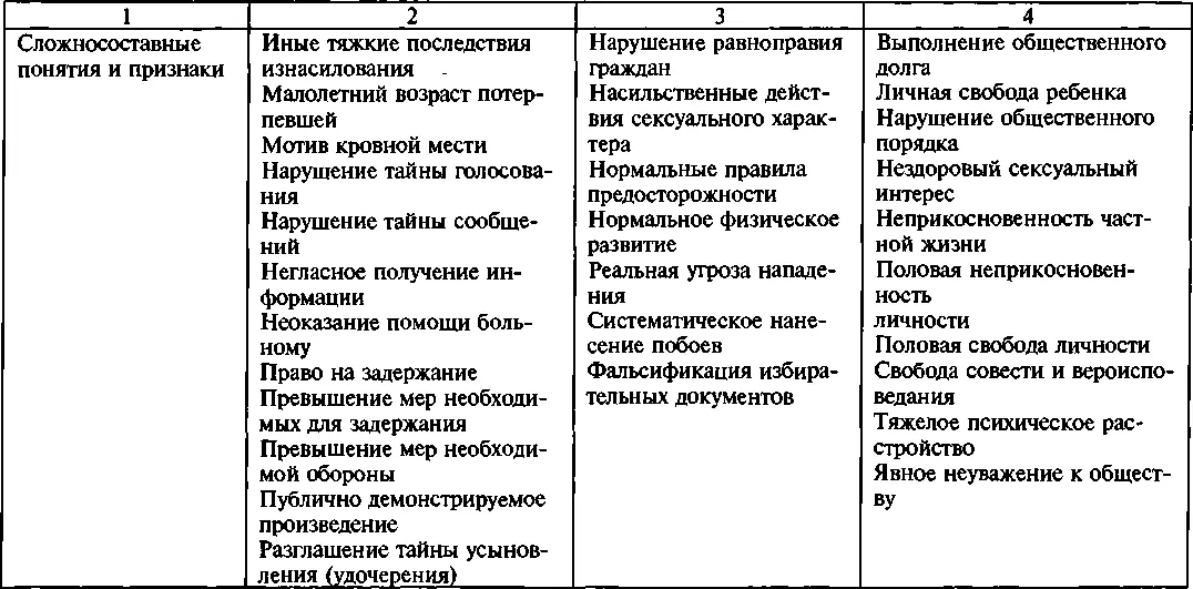 Приложение к таблице 2 Выборочный словарьперечень оценочных понятий и - фото 10