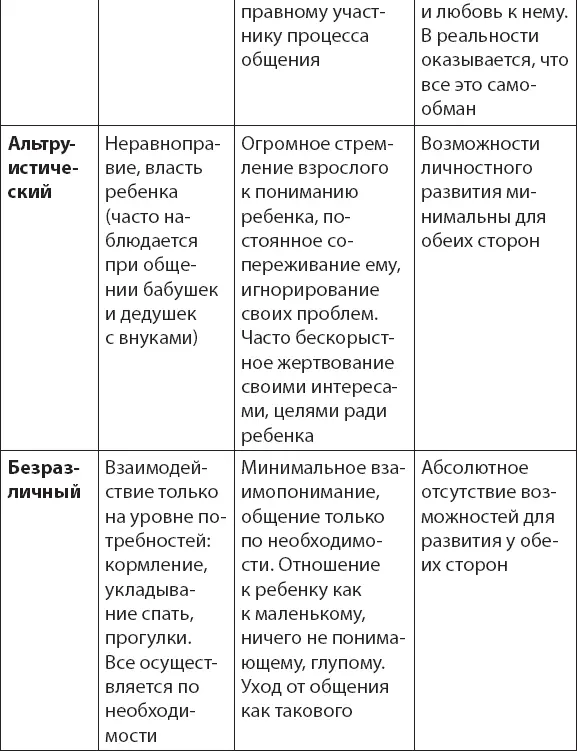 Так в ситуации с уборкой игрушек или комнаты можно использовать один из - фото 12