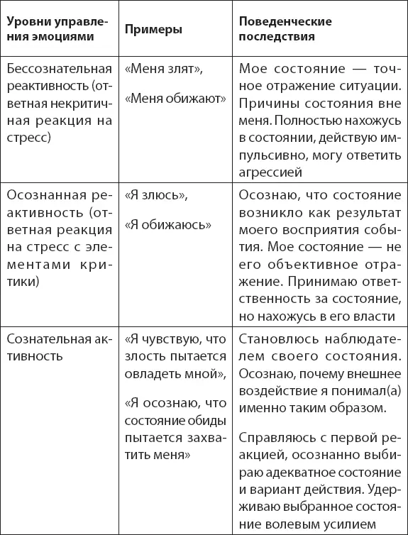 Приведенная ниже притча помогает обрести необходимое спокойствие и свободу - фото 8