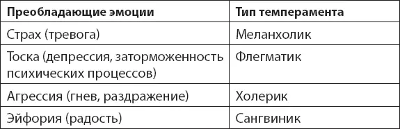 Существуют конкретные приемы помогающие справиться с теми эмоциями которые - фото 9