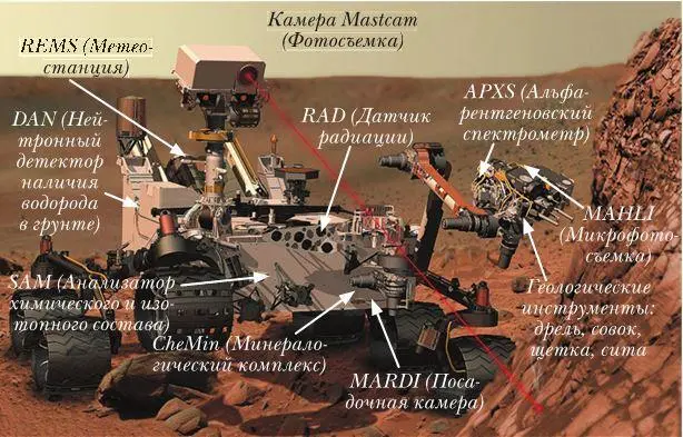 Здесь можно увидеть расположение различных камер и инструментов на марсоходе - фото 37