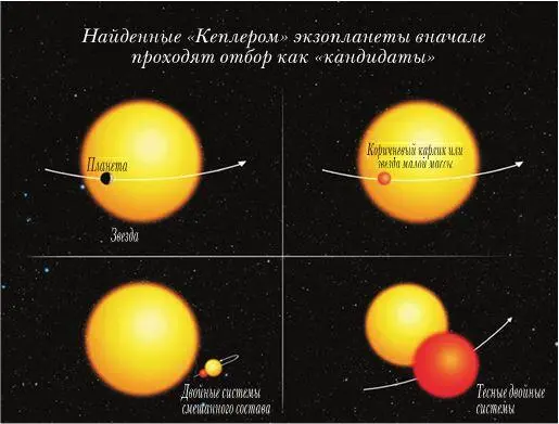 Обнаруженные Кеплером кандидаты в экзопланеты проходят дополнительную - фото 118