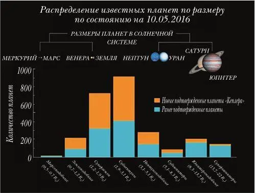 Иллюстративное изображение системы Kepler16 на котором мы видим планету - фото 126