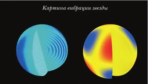 Изменения яркости свечения звезды можно интерпретировать как вибрации или - фото 127