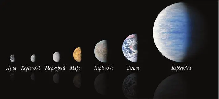 Сопоставление размеров планет в системе Kepler37 с планетами Солнечной - фото 129