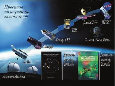 Схема демонстрирует астрофизические аппараты NASA предназначенные для поиска - фото 135