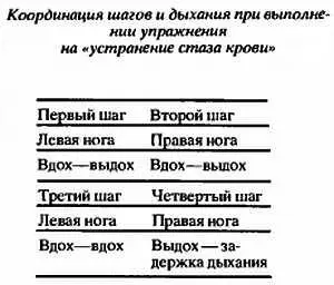 7 Противораковый прием с воздействием на три обогревателя Его называют - фото 13