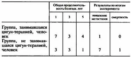 Механизм ракового заболевания пока еще не полностью ясен Но большое количество - фото 14