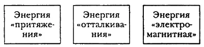 Сегодня с уверенностью можно указать и на новые звенья например энергия - фото 14