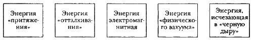 Если бродить мысленно по этажам мироздания и вслушиваться в стоны и шорохи - фото 15