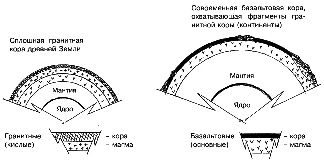 Рис 1 Схема развития коры расширяющейся Земли В эпохи горообразования новые - фото 7