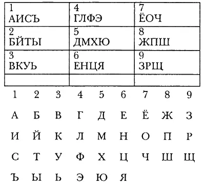 2 9арканная система кодов русского языка используемых в логикологии Для - фото 37