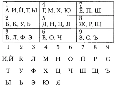 3 Линейная кодовая система Кобелева В нумерологической системе являющейся - фото 38