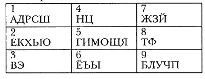 Метод математики слов действующий на основе системы 32 кодов подтверждает - фото 40